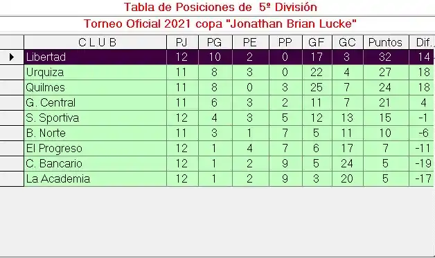 Tabla 5a. División