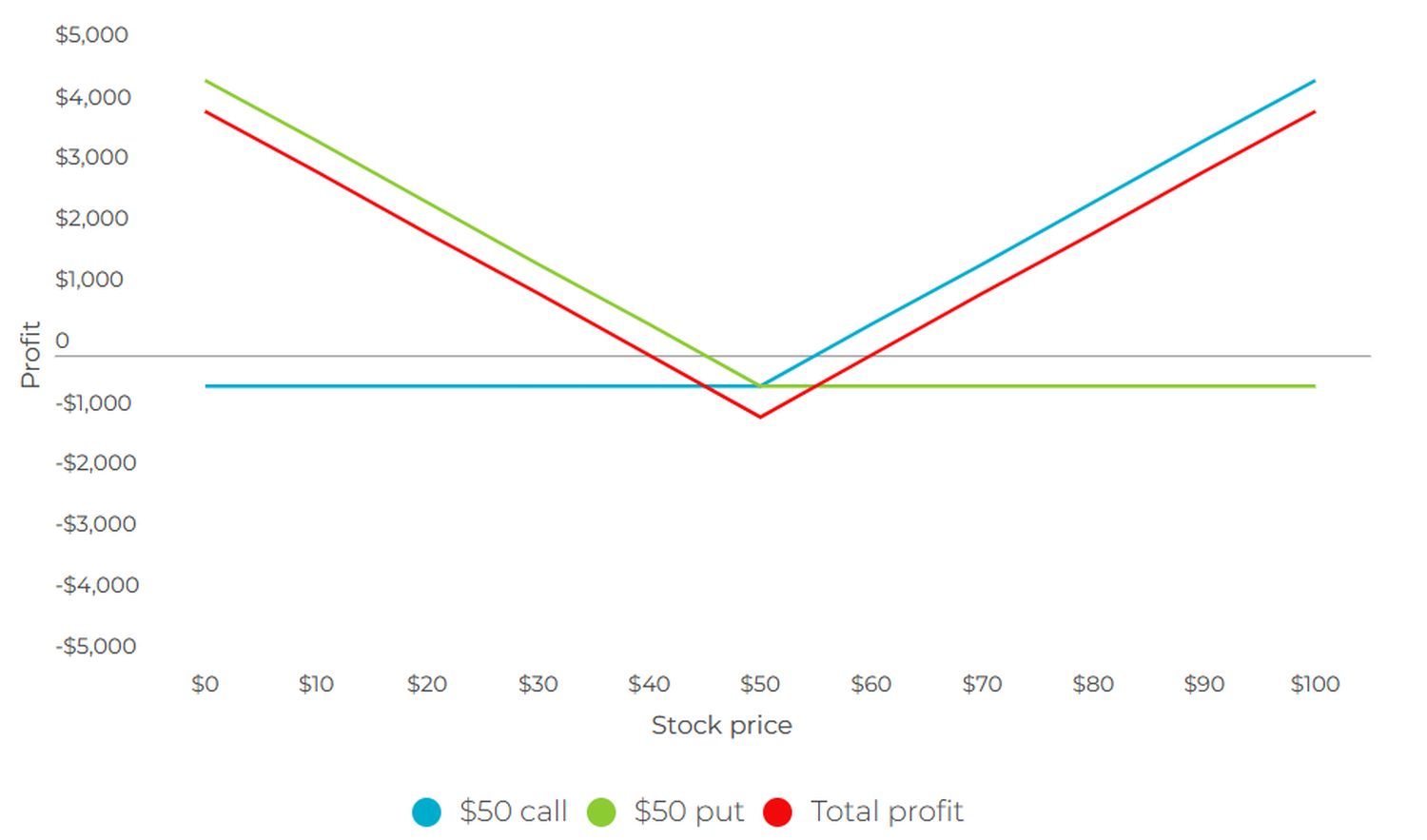 Option advanced charts - 1