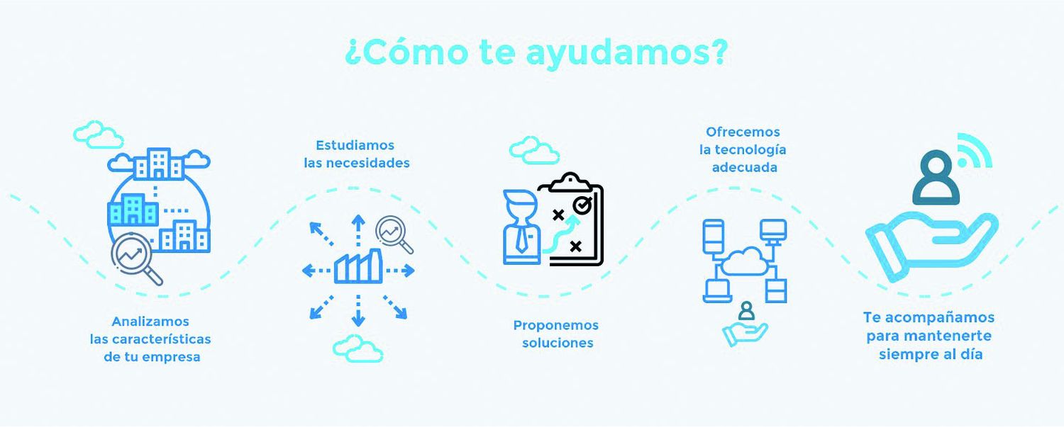 PYMES 4.0 LA TRANSFORMACION DIGITAL