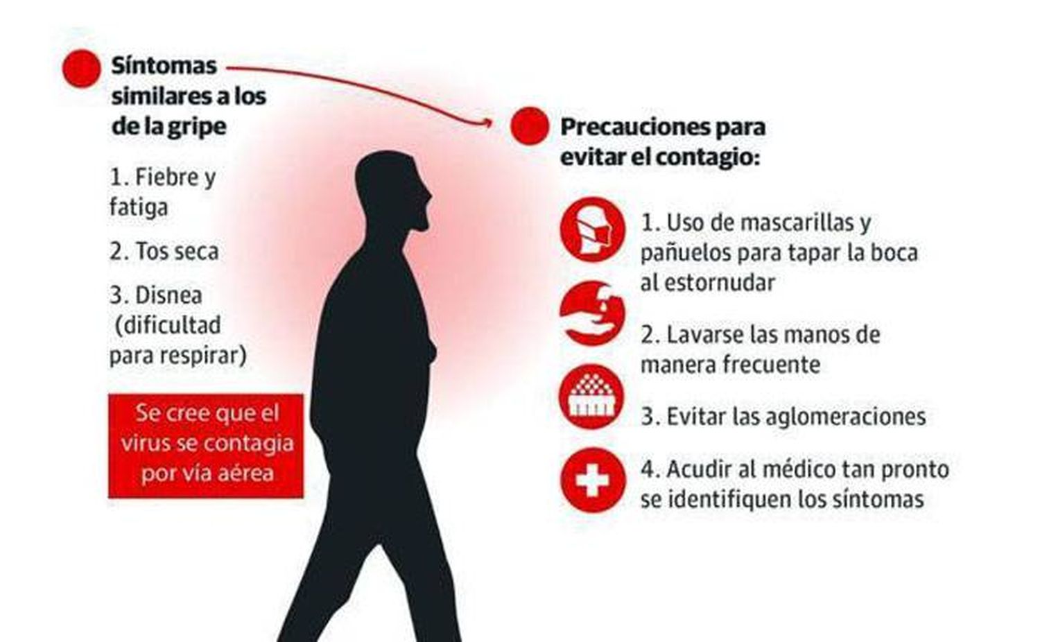 PRECAUCIONES PARA EL CORONAVIRUS