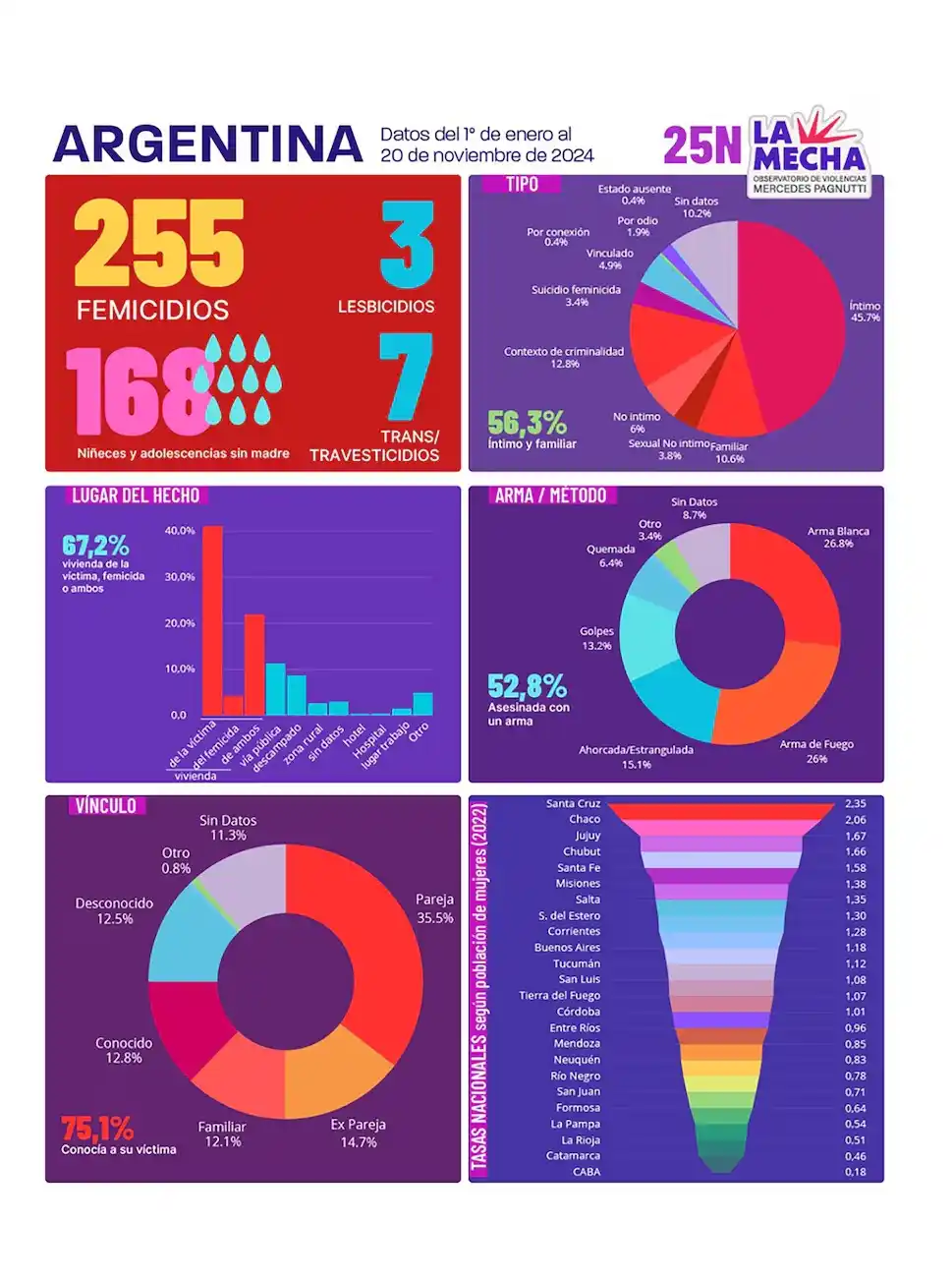 muertes violentas - 2