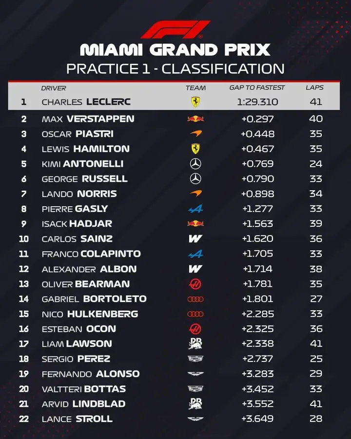 Posiciones