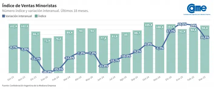 Informe Interanual
