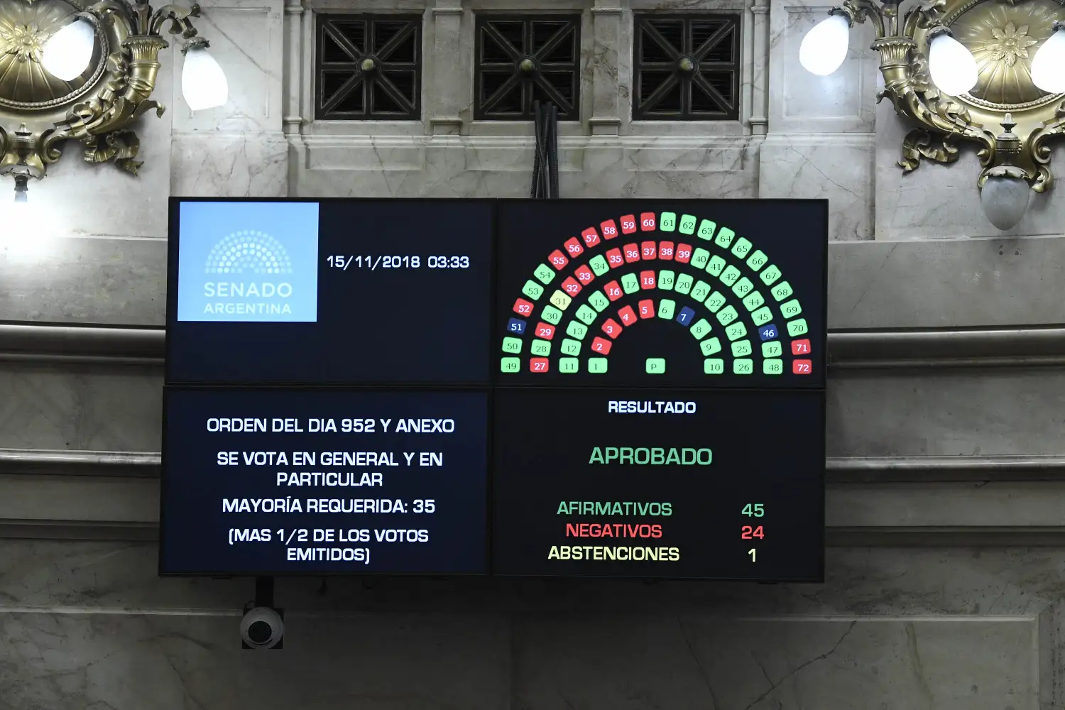 El oficialismo logró convertir en ley al Presupuesto 2019