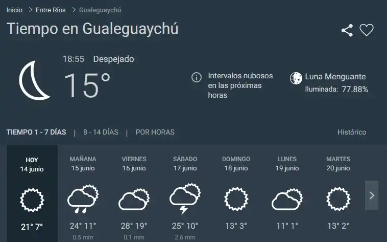 El mini verano termina el sábado y el domingo vuelve el frío