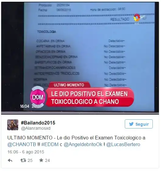 Dio positivo el examen toxicológico de Chano: tenía cocaína en orina