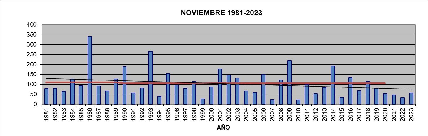 GRAFICOS LLUVIA - 2