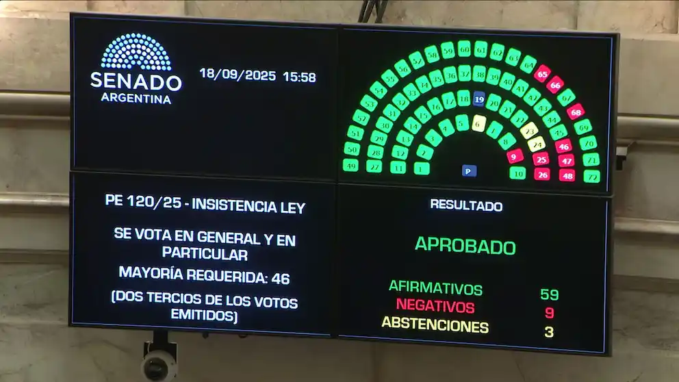Contundente rechazo del Senado al veto de Milei al reparto de ATN para las provincias