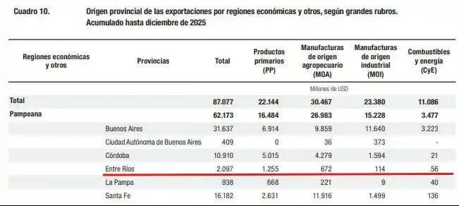 gráficos exportaciones - 1
