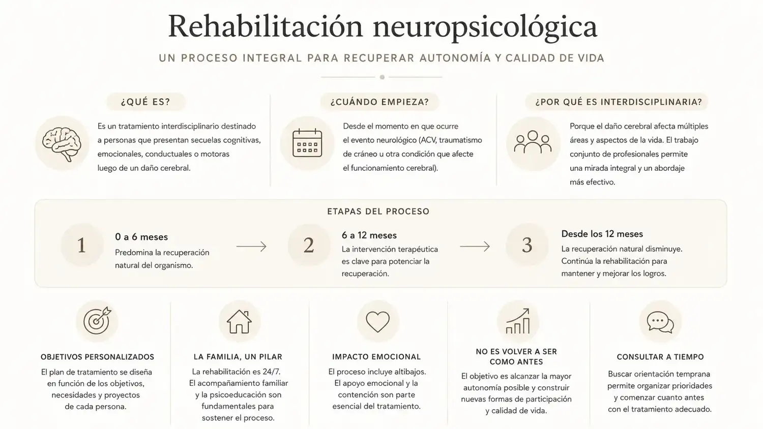 "Todo plan de tratamiento va a estar basado en los objetivos de esa persona"