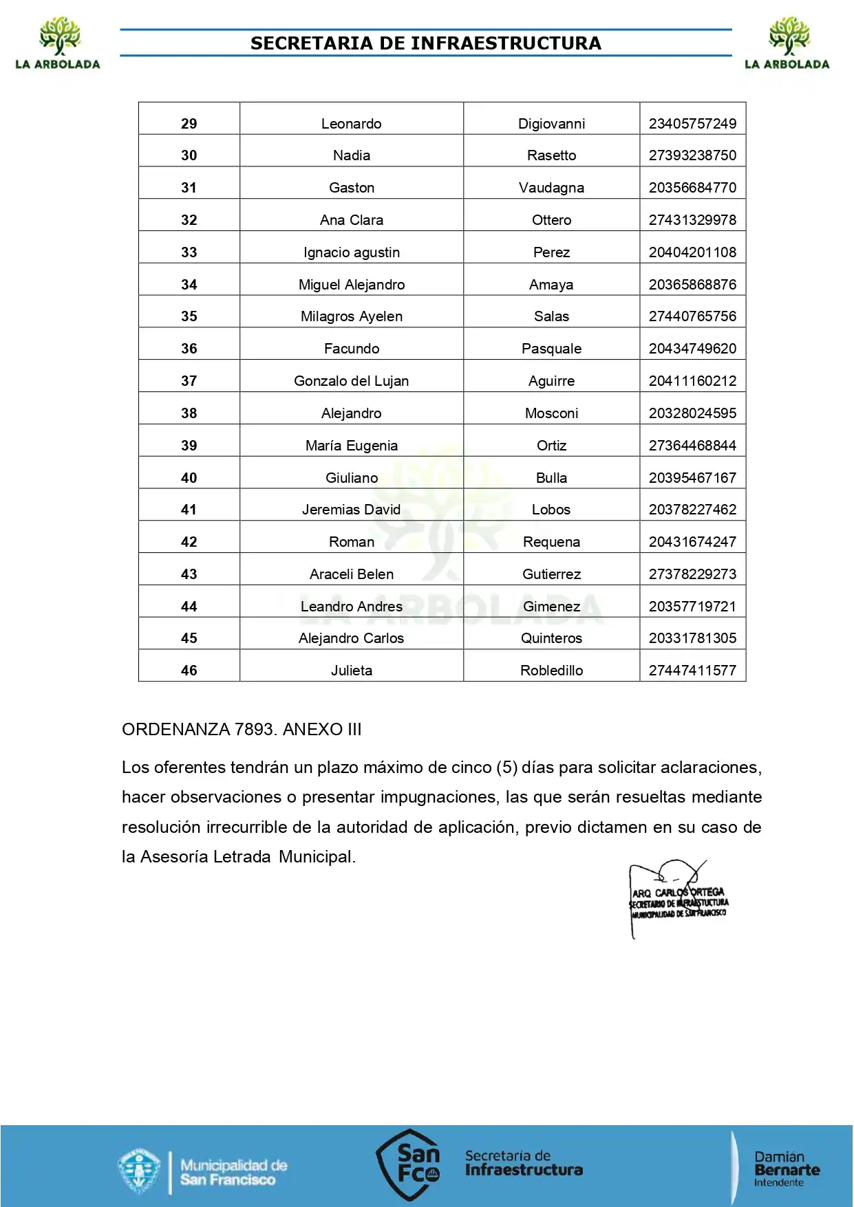 listado