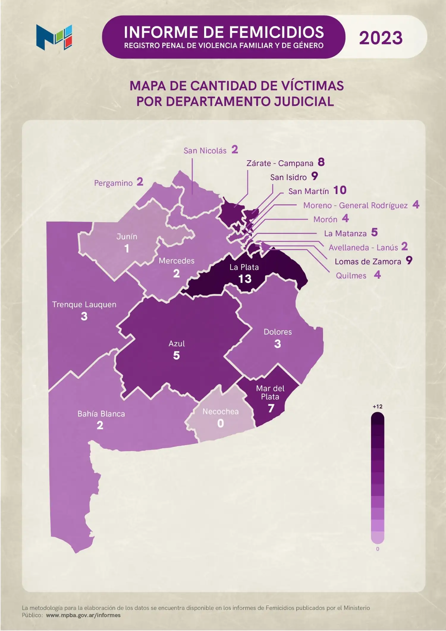 Cifras femicidios 2023