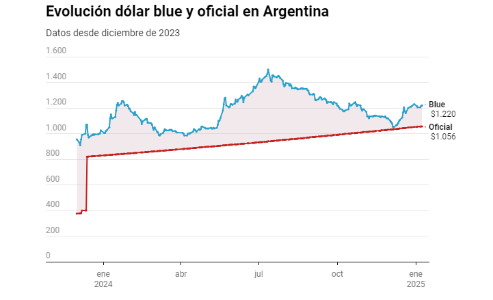dolar
