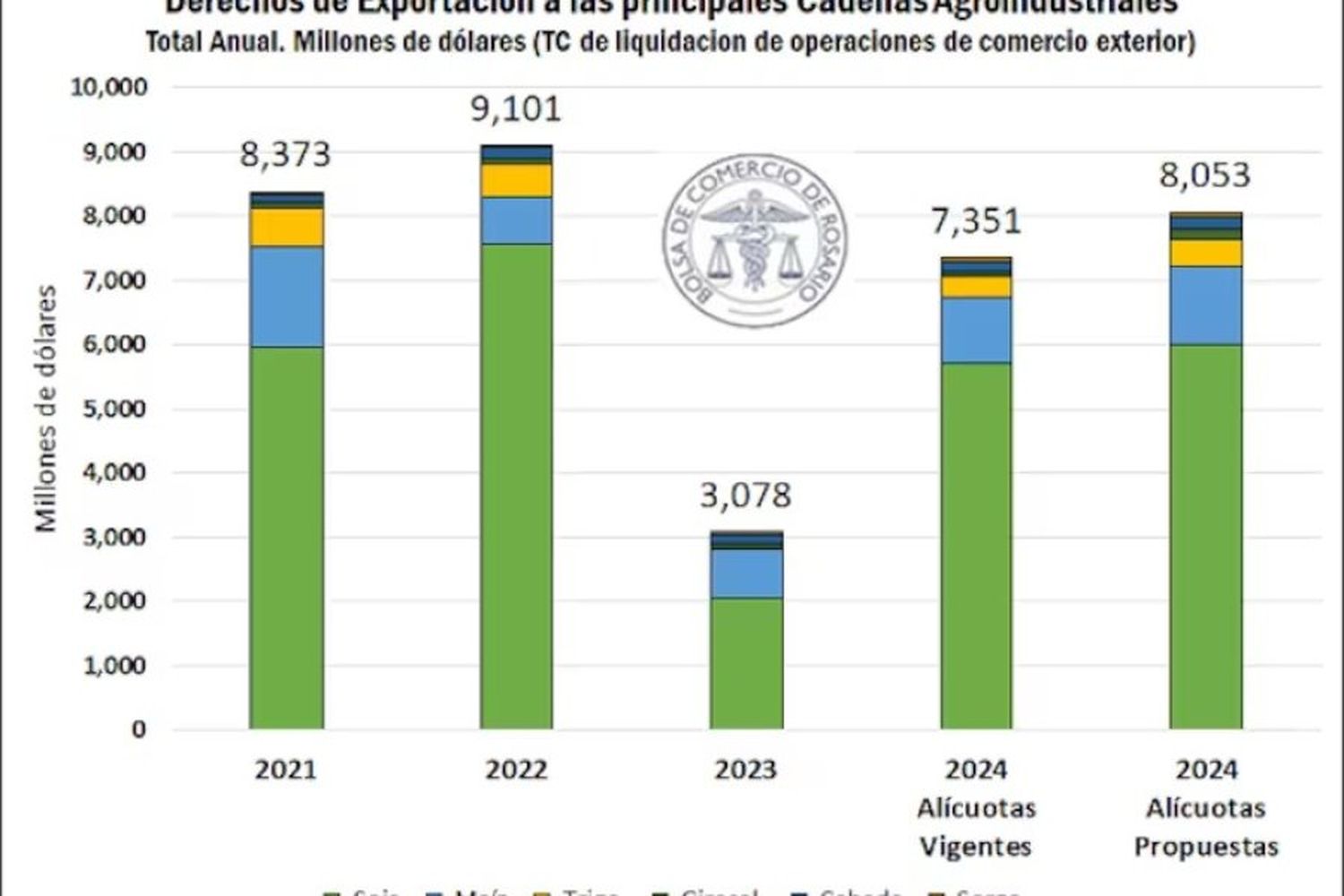 Aporte mensual de DEX de las principales cadenas agroindustrialesBCR