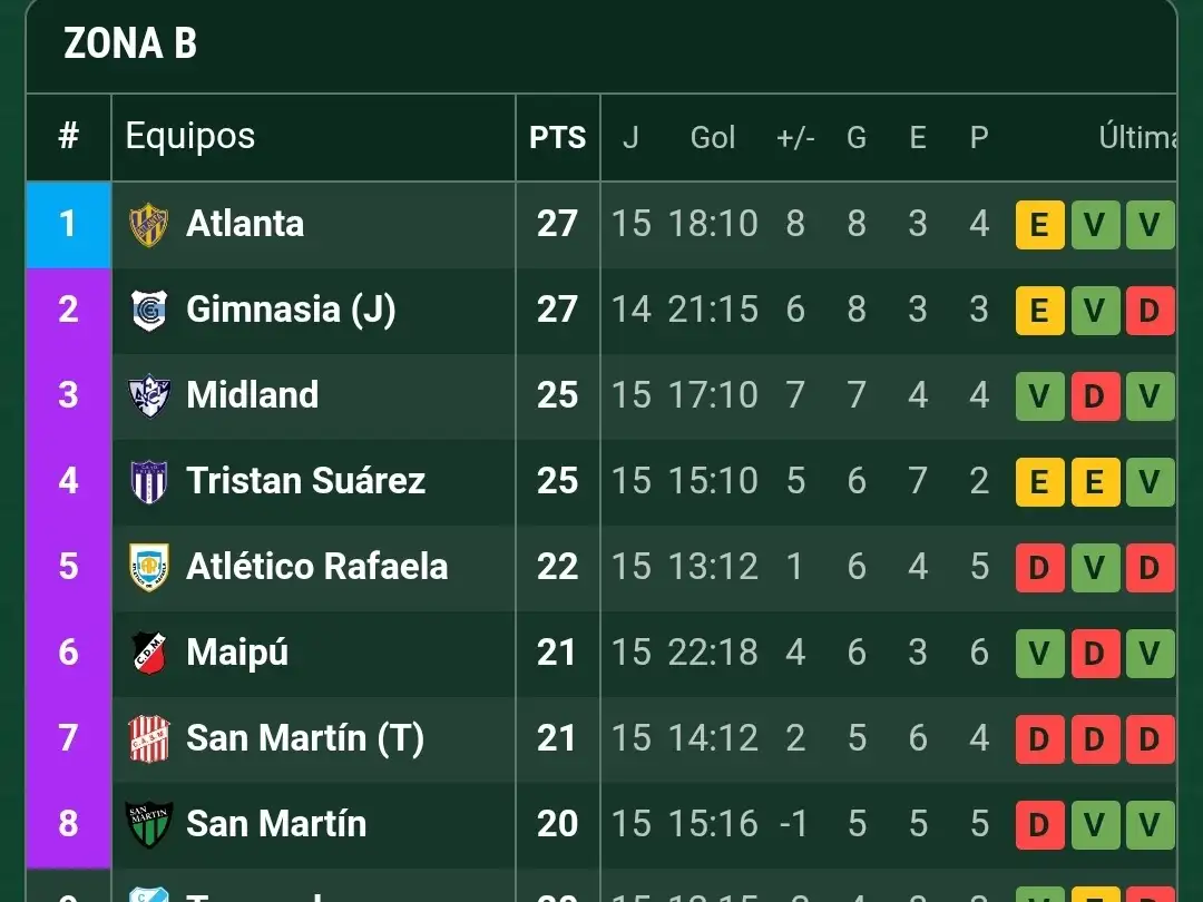 tabla atletico