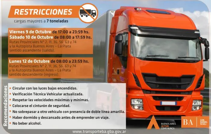 Fin de semana largo: Restringen circulación de transporte de cargas 