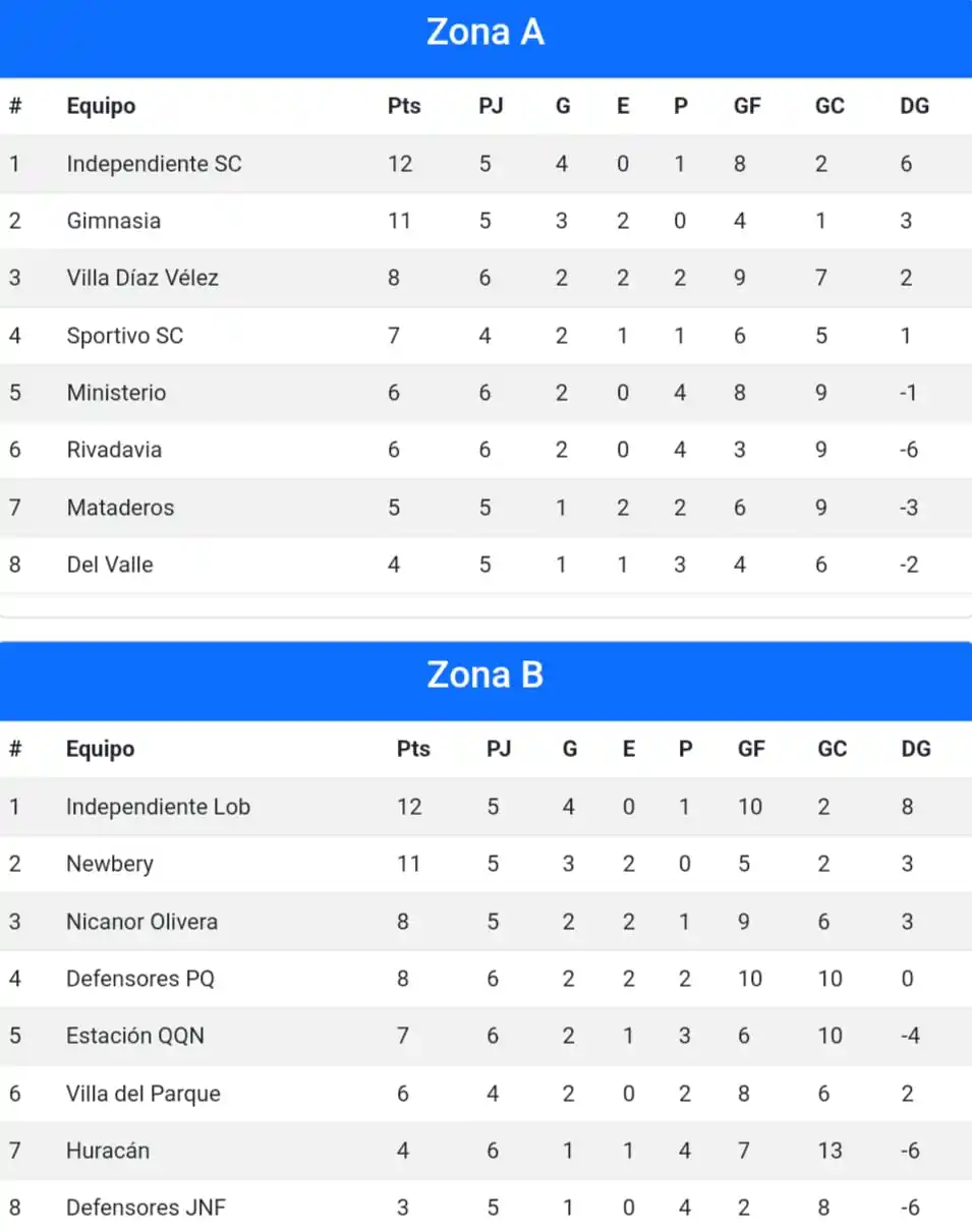 Liga Necochea de Fútbol