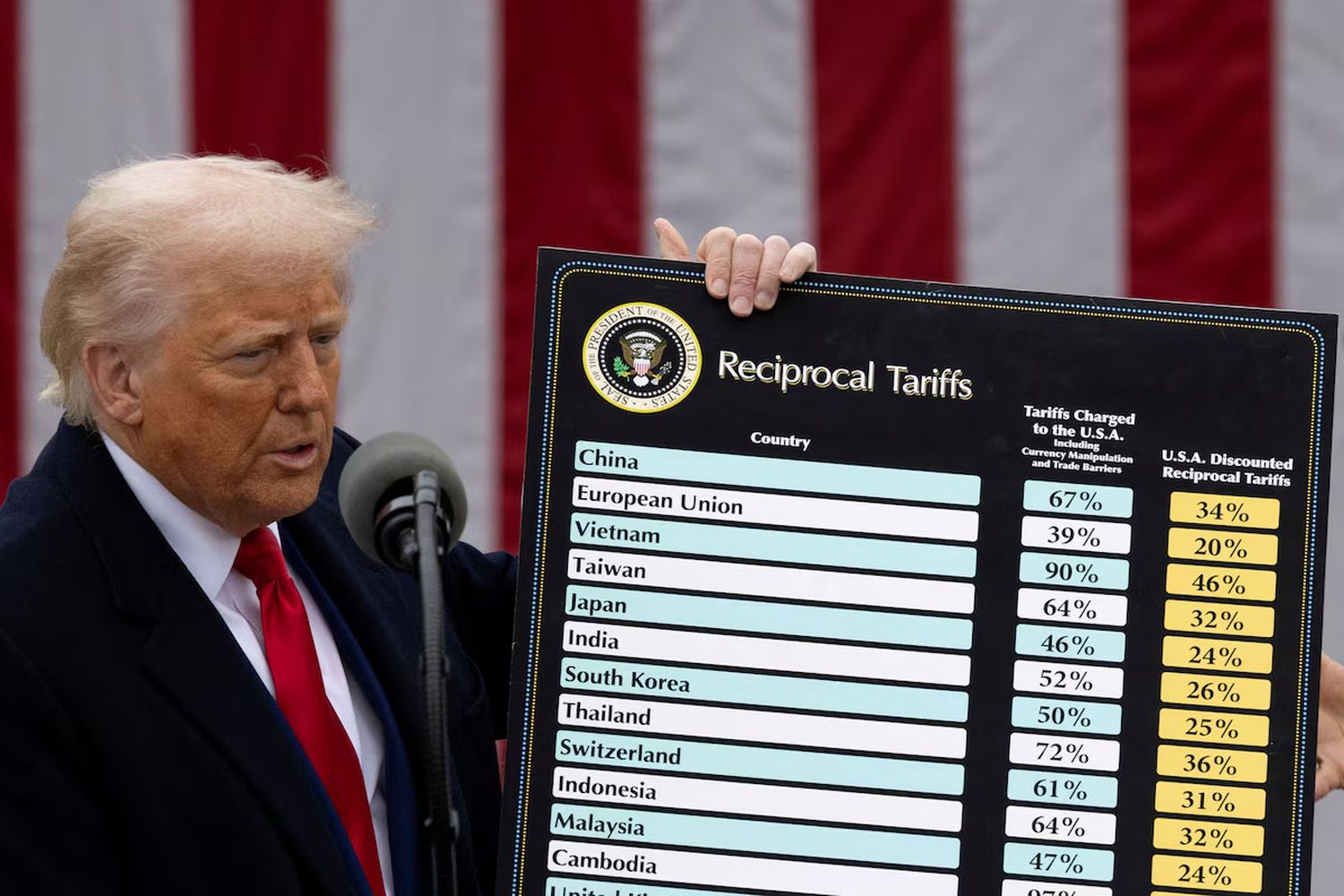 El plan de Trump detrás de la fijación de aranceles