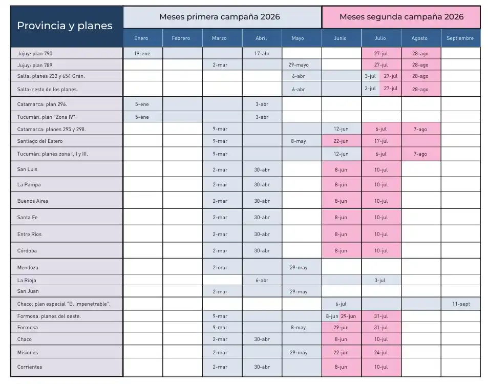 calendario aftosa
