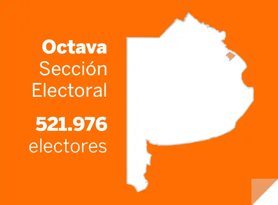 Elecciones Paso 2013: La Octava sección vota Diputados, concejales y consejeros escolares