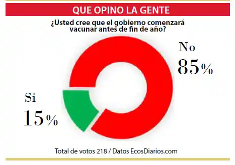 Creen que la vacunación contra el Covid-19 no comenzará antes de fin de año