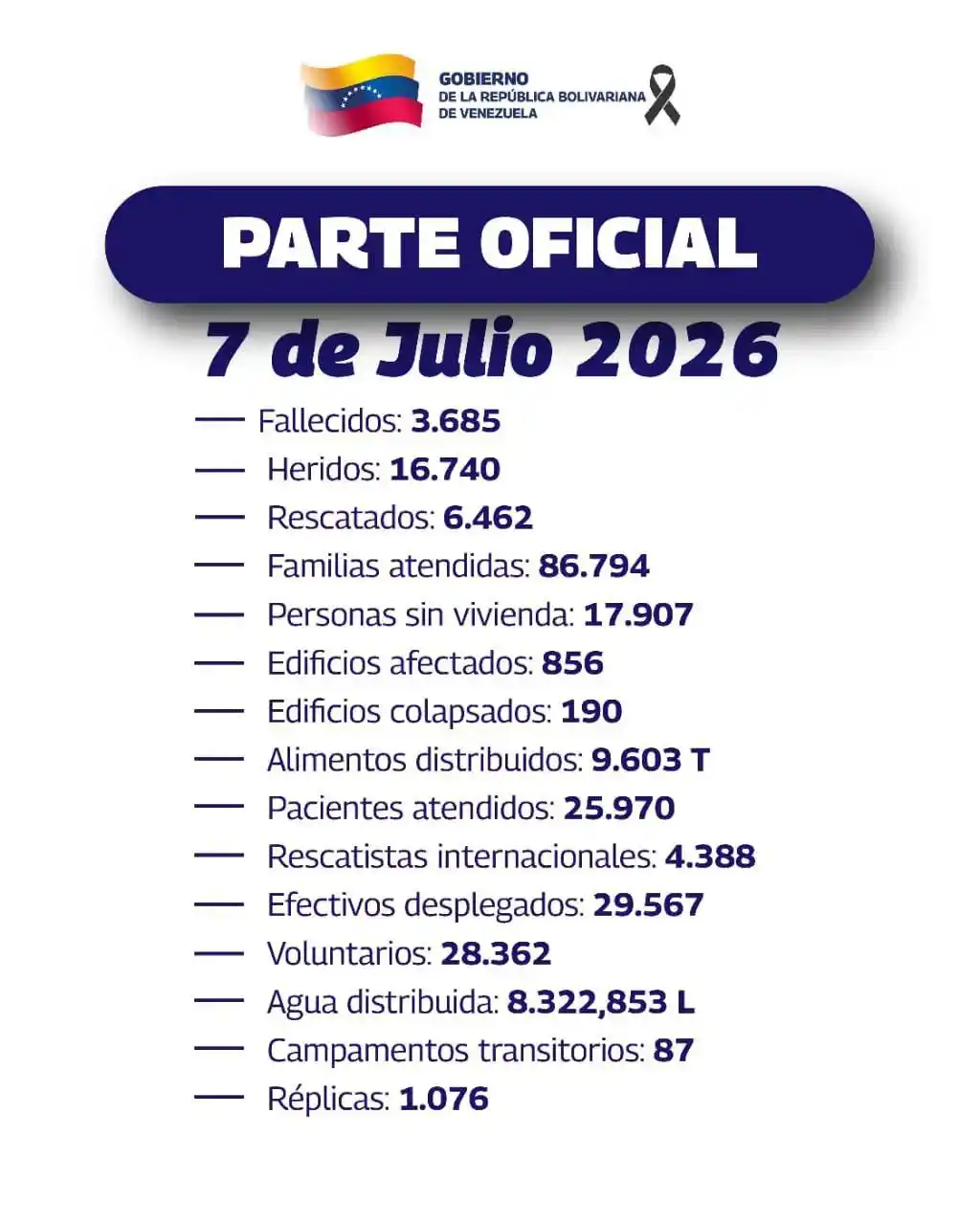 parte