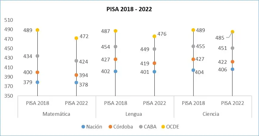 pisa 2022