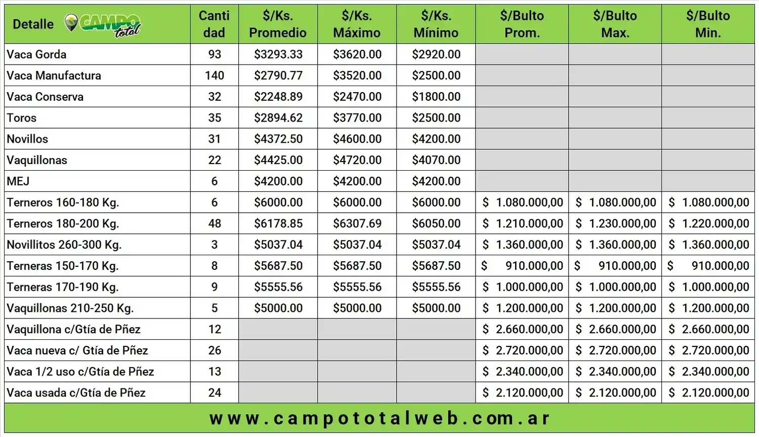arzoz julio precios