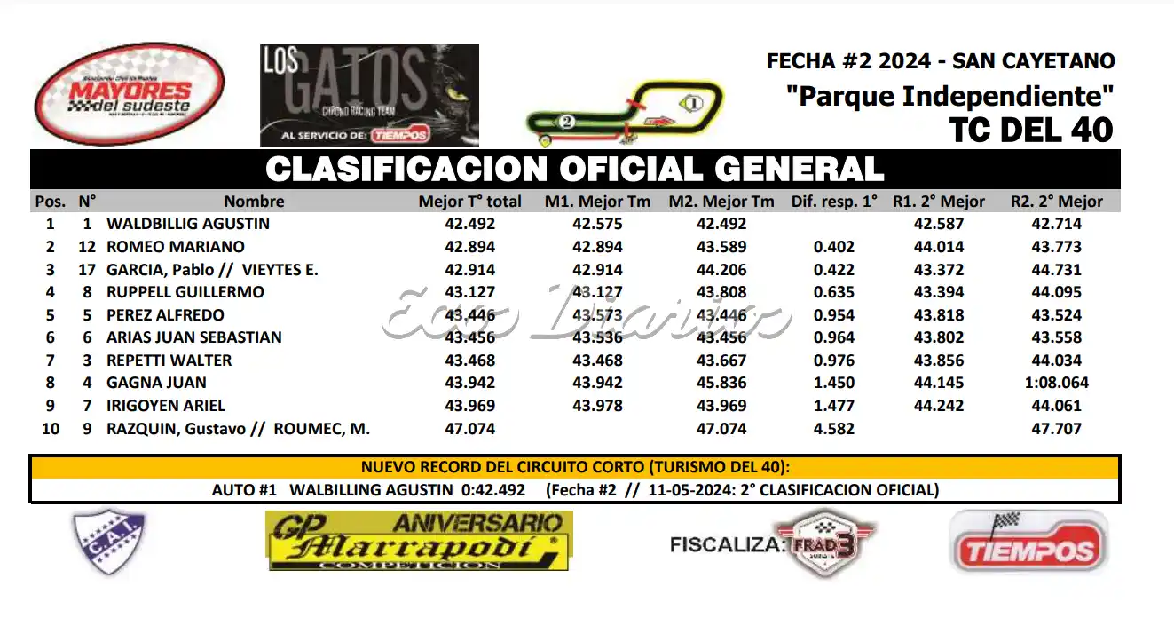 Clasificación TC del 40 en San Cayetano