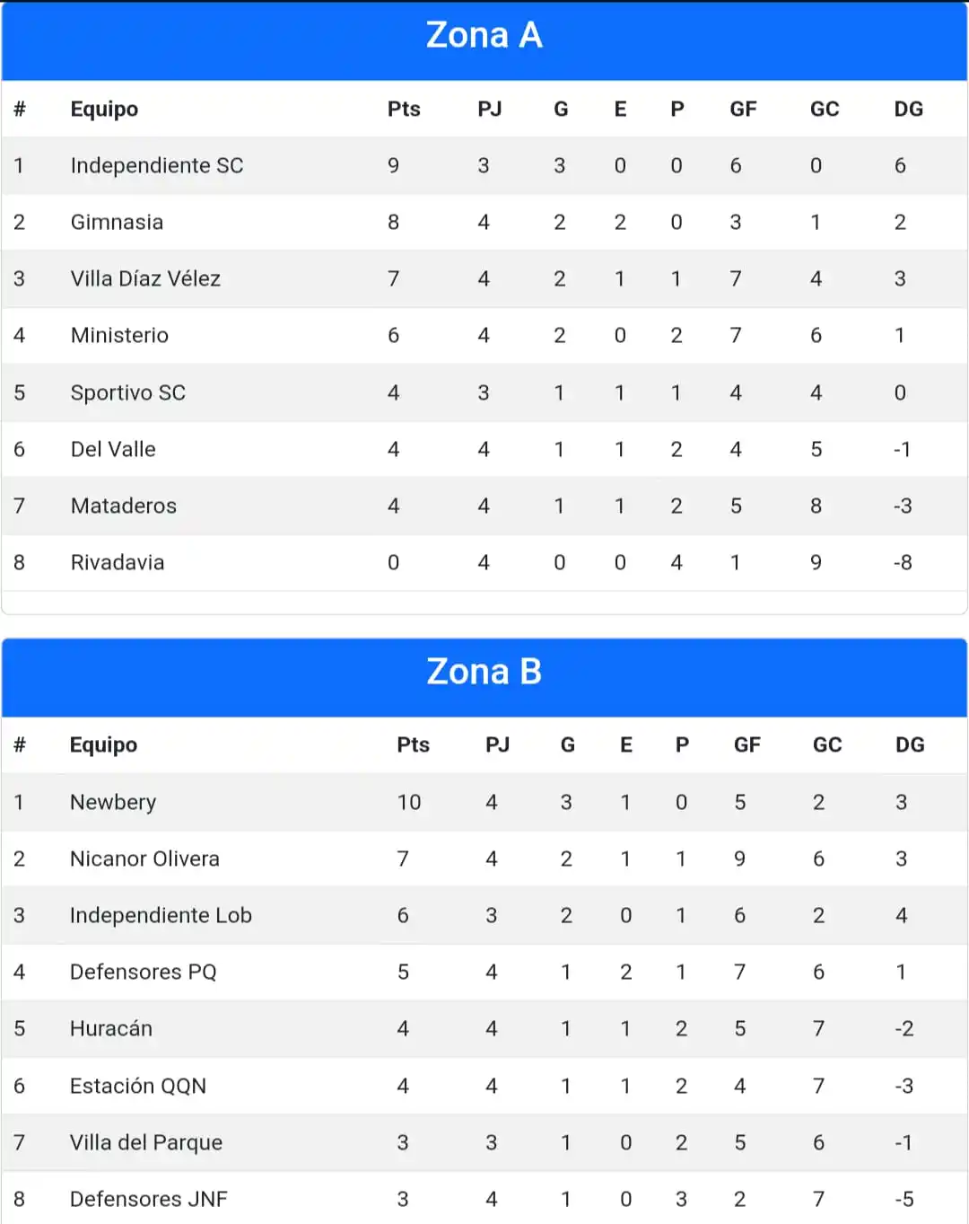 Liga Necochea de Fútbol