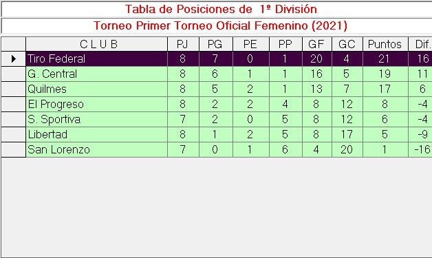 Tabla femenino