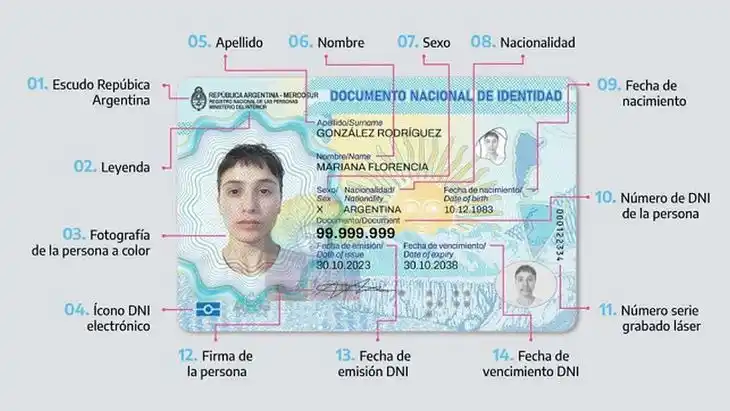 nuevo dni