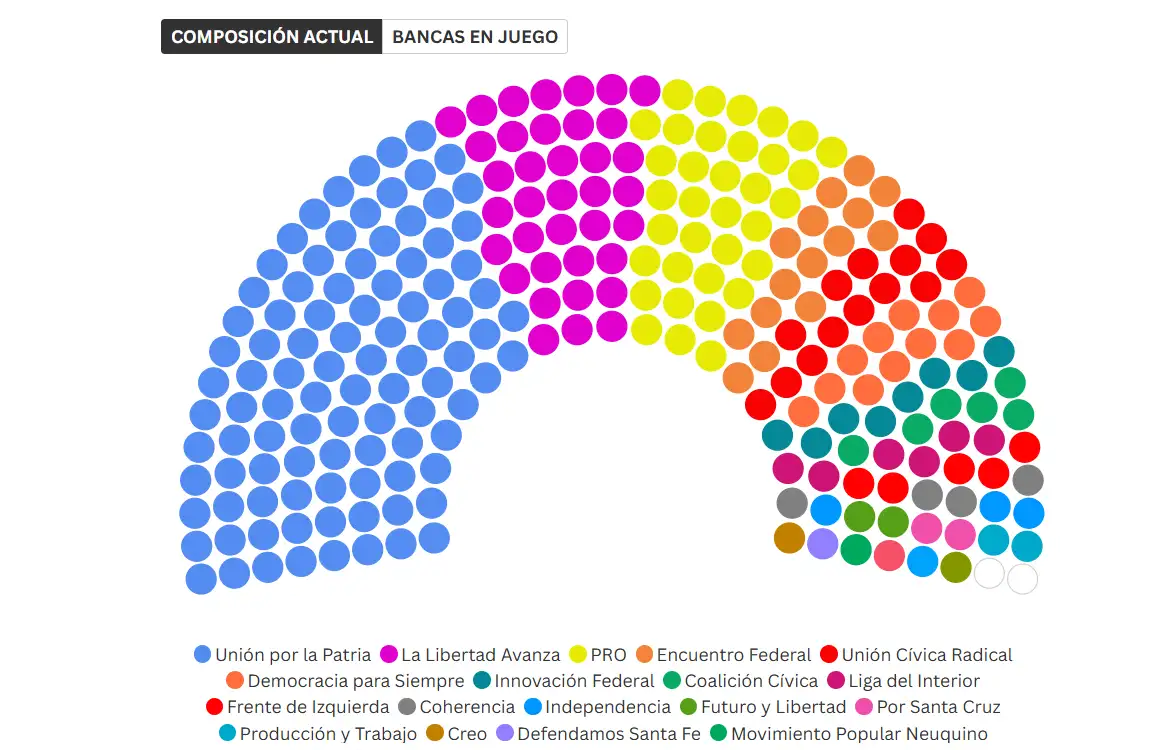 Elecciones Nacionales 2025