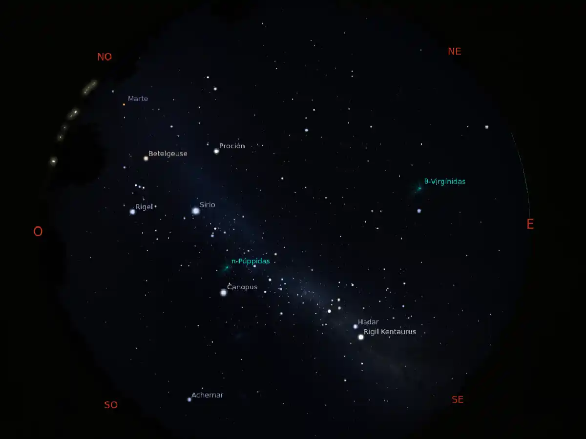 Observatorio de la UTN:  guía para identificar objetos  en el cielo nocturno de abril