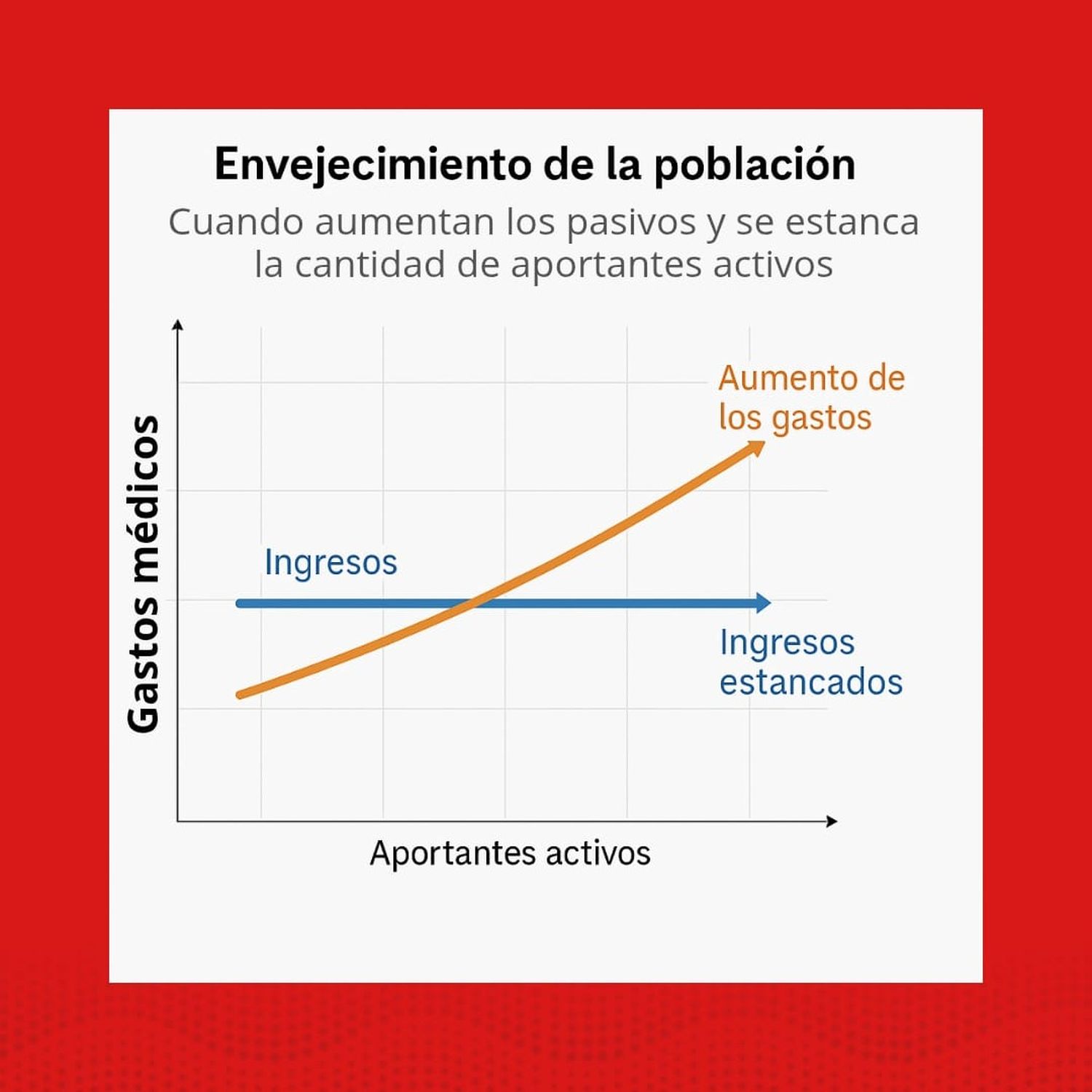 datos UCR ACTIVA