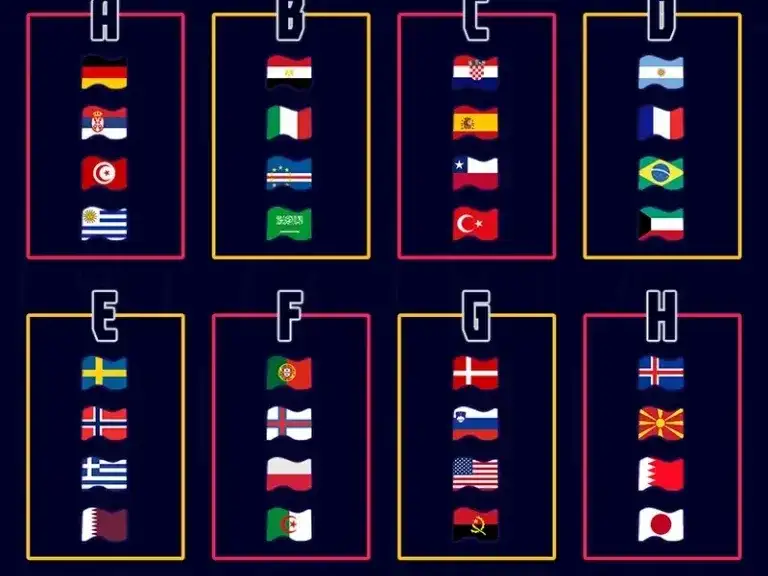 Grupos del Mundial de Handball 2027