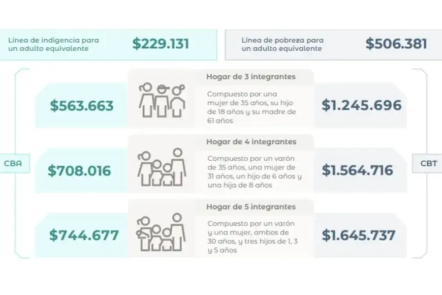 Indec