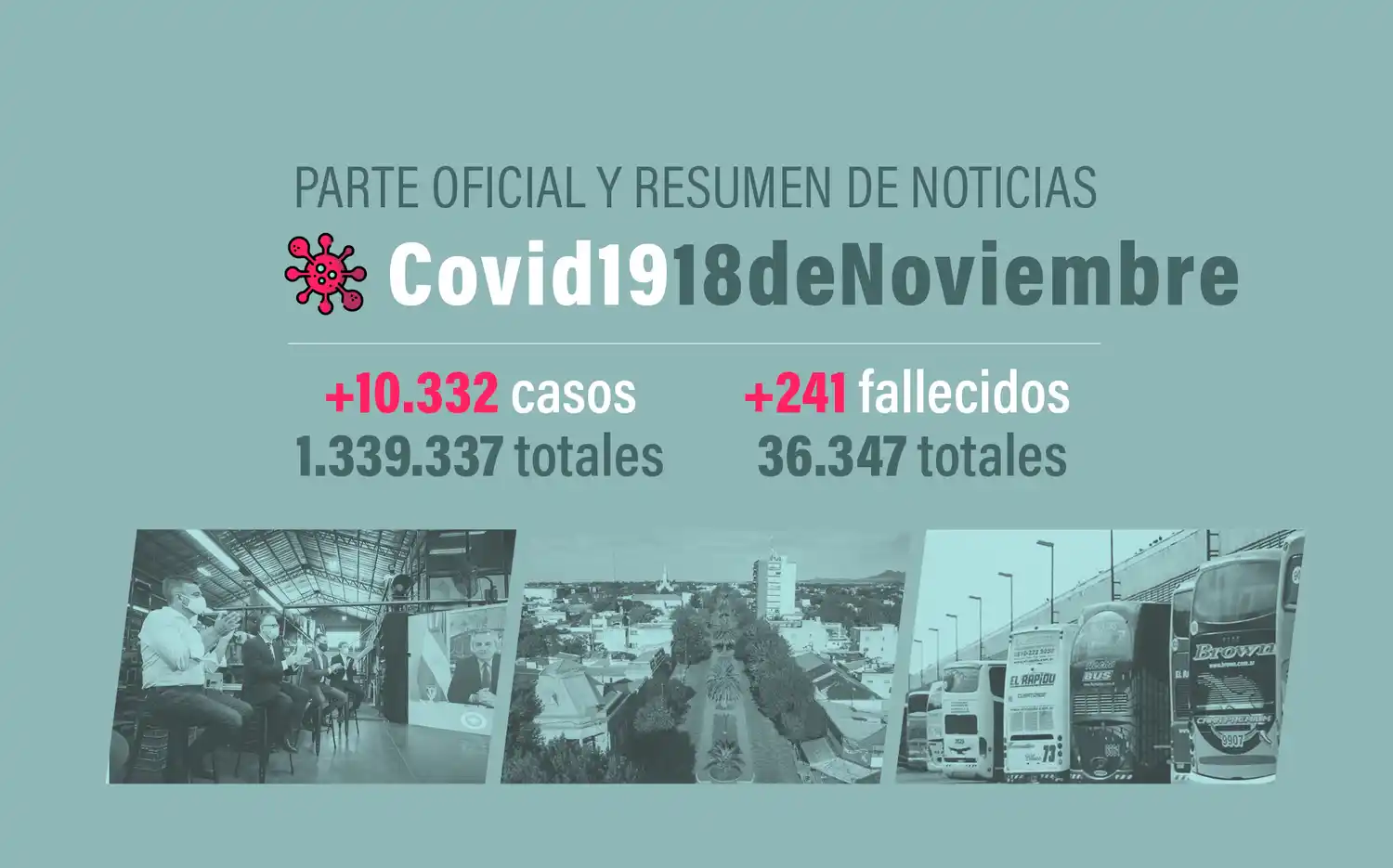 #Coronavirus 18 de noviembre: 10.332 nuevos casos y 241 muertes informadas en las últimas 24 horas