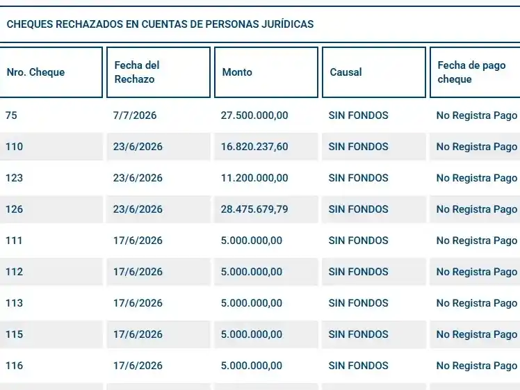 cheques