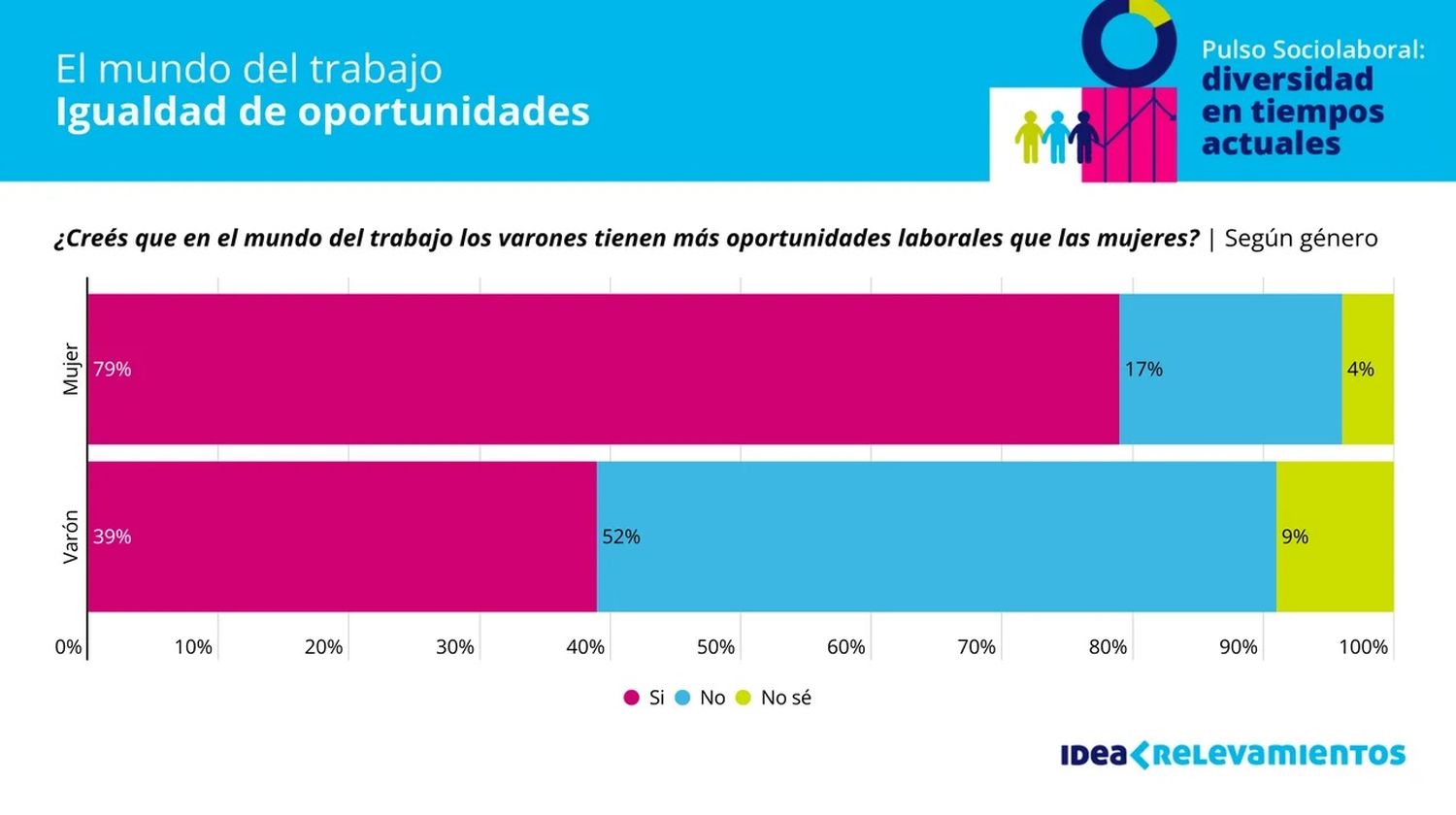 Desigualdad laboral en Argentina