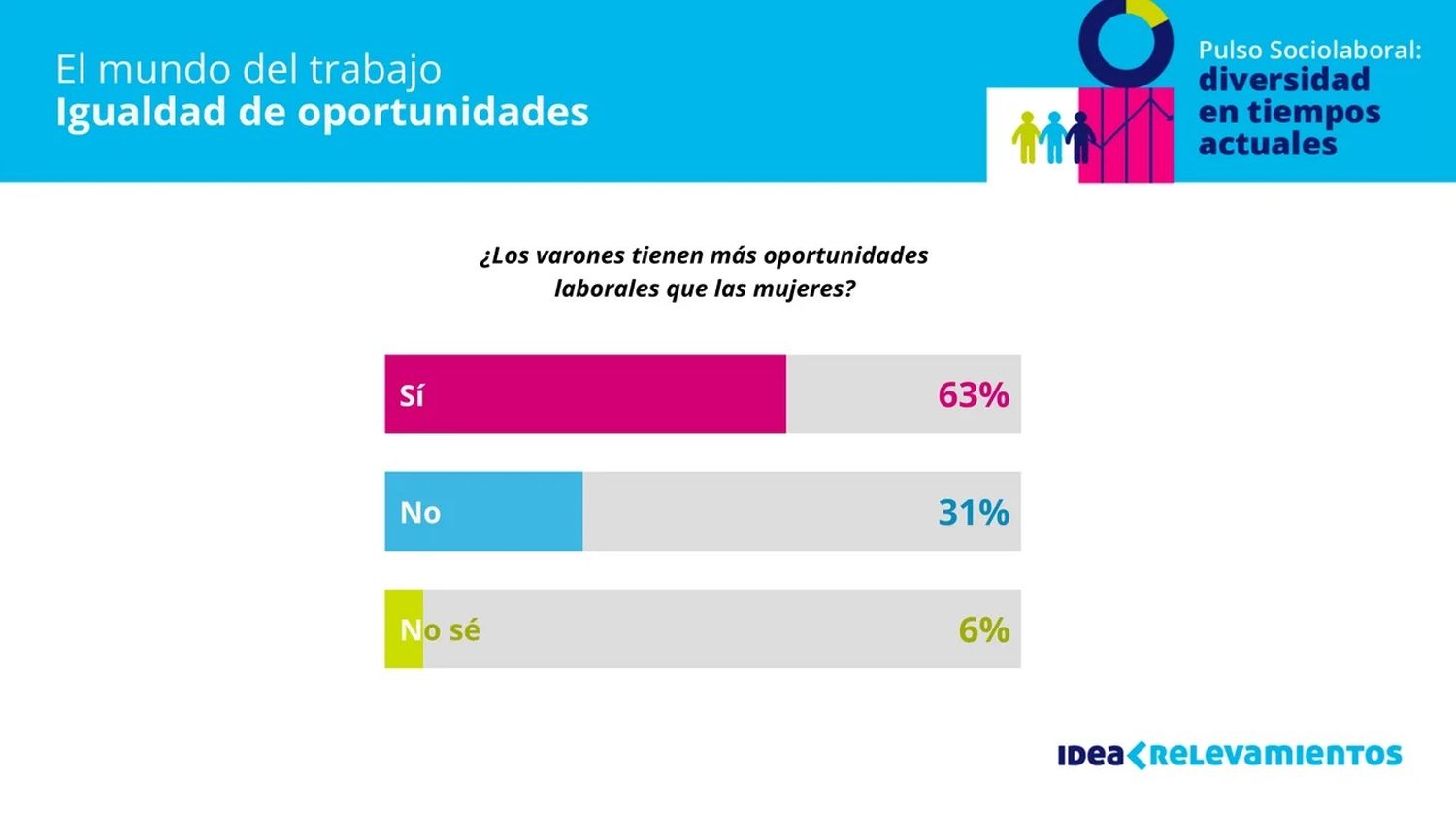 mujer grafico