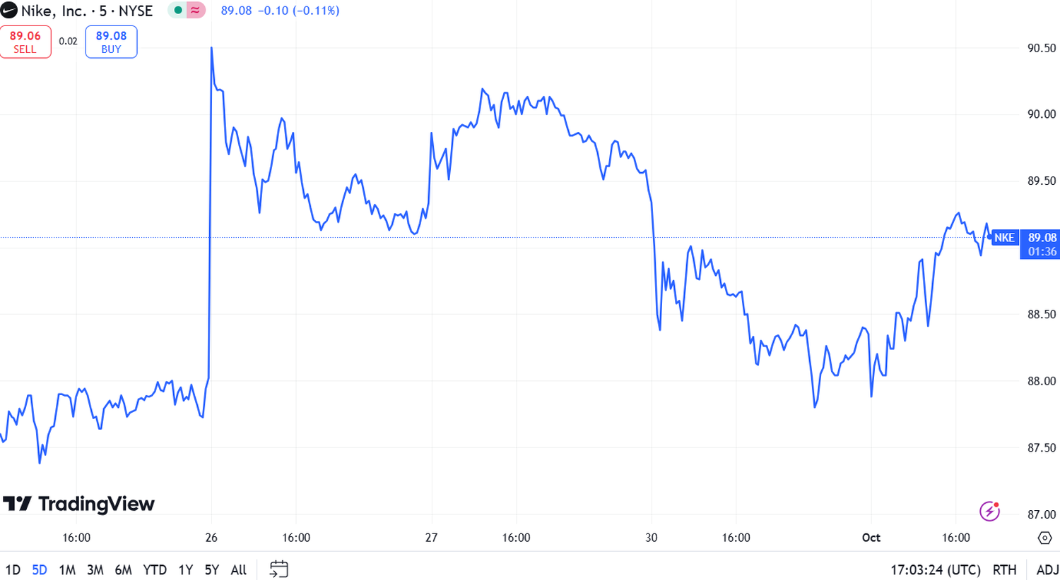 stock market graph - 2