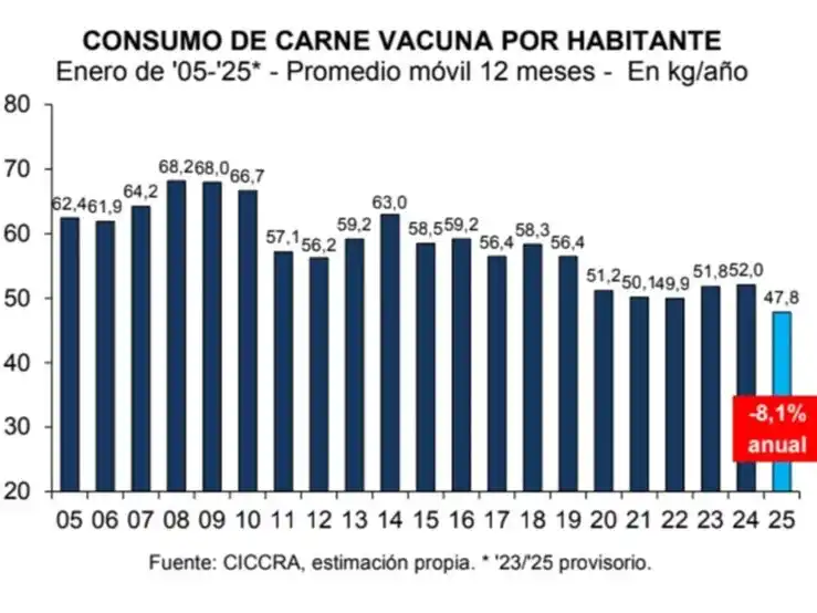 carne