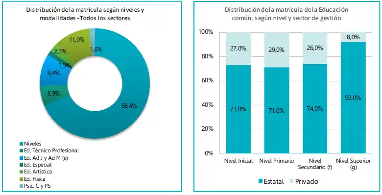 estadisticas estatal privado
