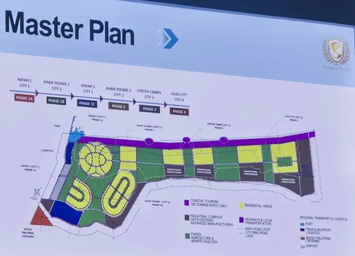 Trump mostró el Master Plan de la "Nueva Gaza"