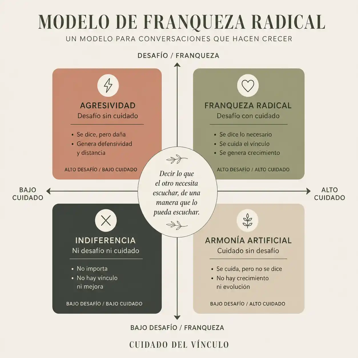 franqueza liderazgo