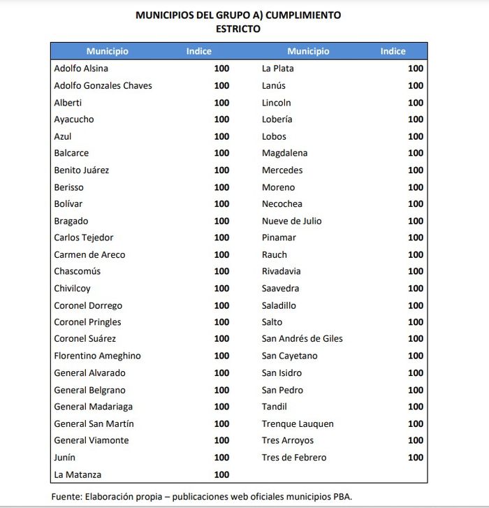 ranking asap tercer trimestre
