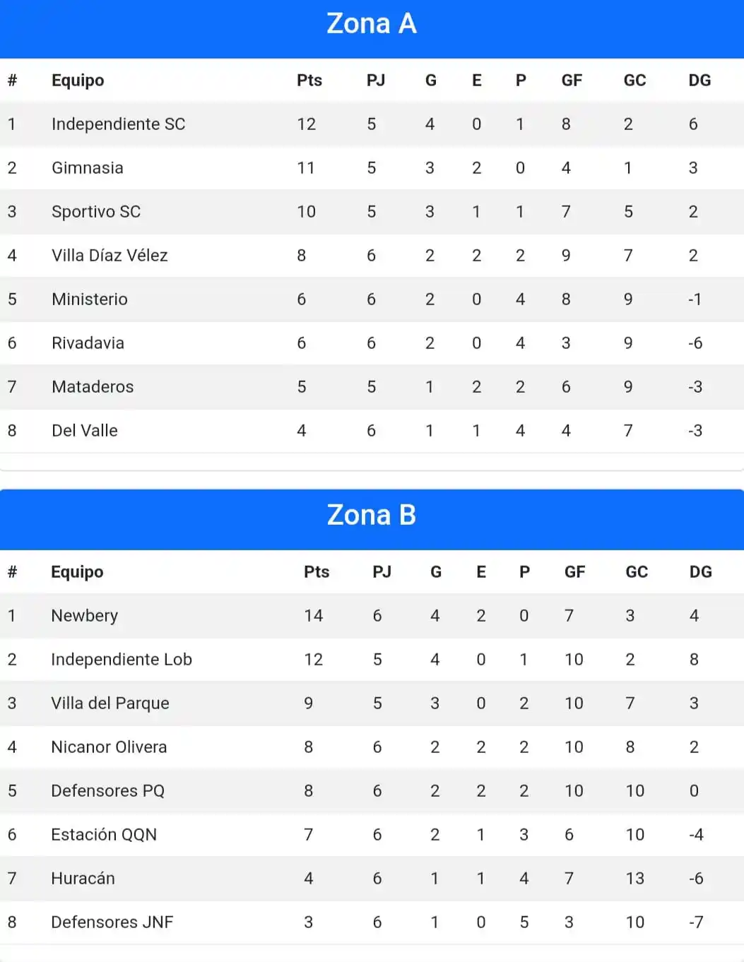 Liga Necochea de Fútbol