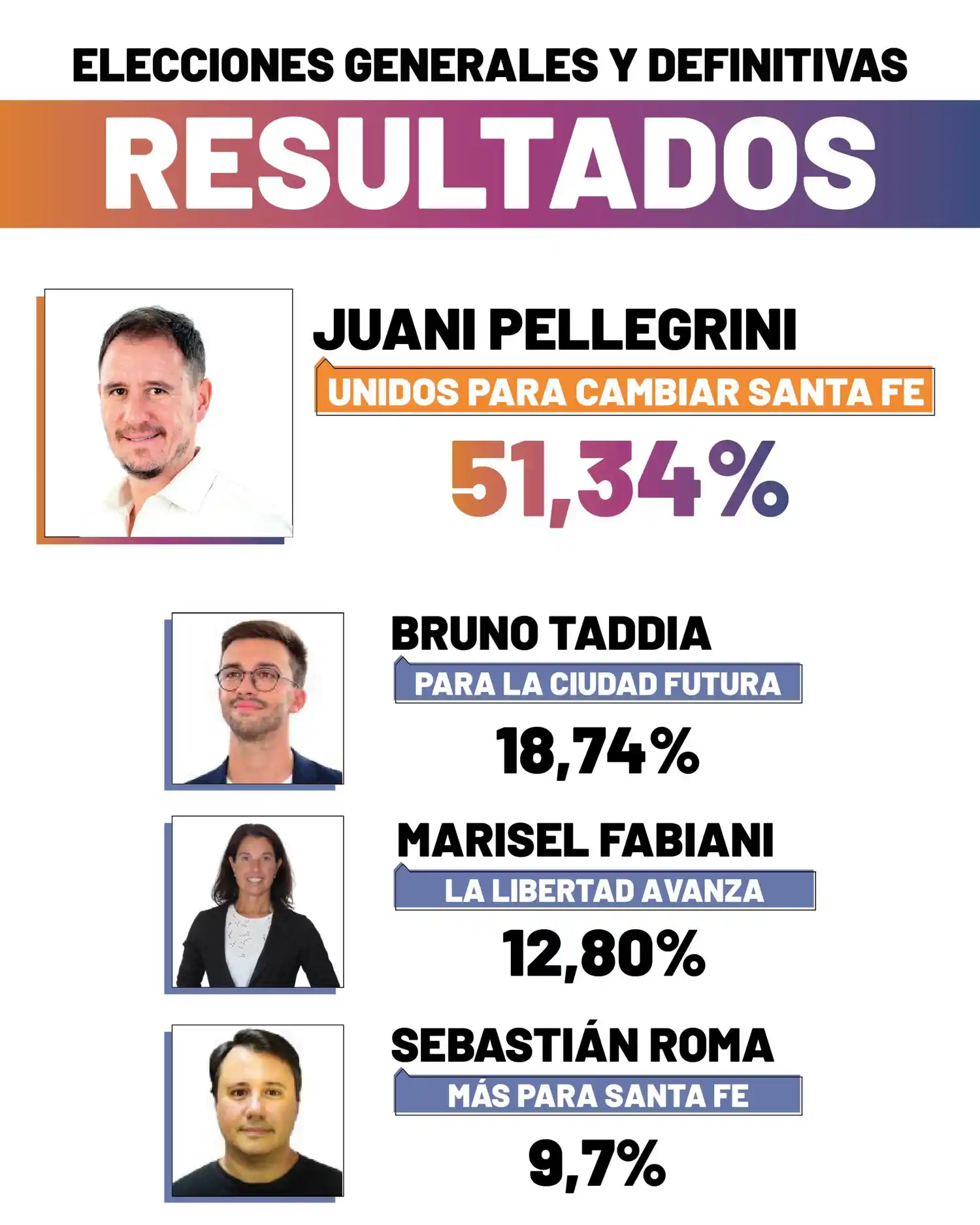 resultados elecciones
