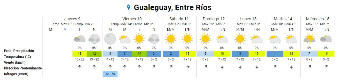 SMN GUALEGUAY